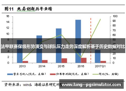 法甲联赛保级形势演变与球队压力走势深度解析基于历史数据对比