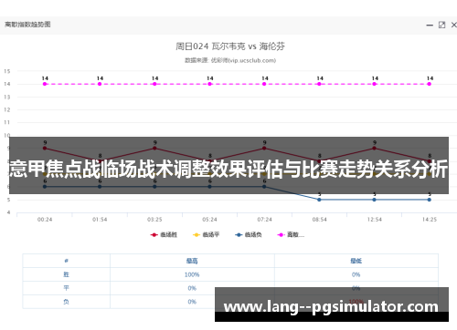 意甲焦点战临场战术调整效果评估与比赛走势关系分析 意甲焦点战临场战术调整效果评估与比赛走势关系分析