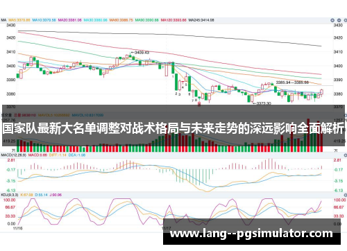 国家队最新大名单调整对战术格局与未来走势的深远影响全面解析 国家队最新大名单调整对战术格局与未来走势的深远影响全面解析